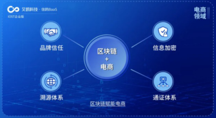 IOST啟動'航母計劃' 企業版艾鷗科技開放商業化服務，引領網絡科技新浪潮
