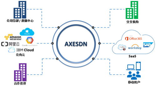 華斧科技完成千萬Pre-A輪融資，計(jì)劃開拓歐美市場