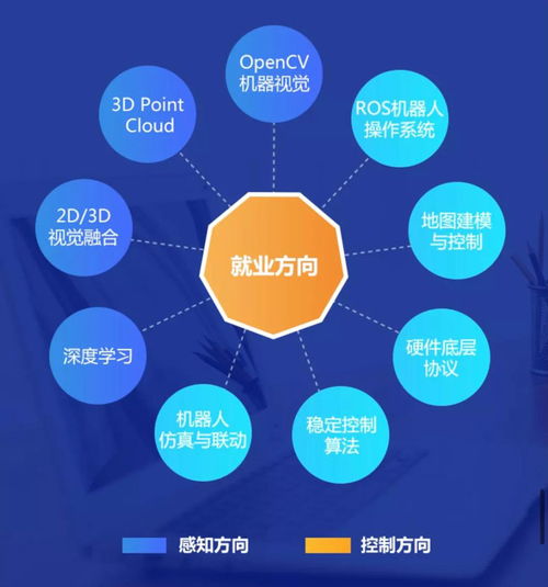 黑馬程序員智能機(jī)器人實(shí)驗(yàn)室 網(wǎng)絡(luò)科技領(lǐng)域的技術(shù)革命