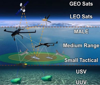 中葡“星海”聯(lián)合實(shí)驗(yàn)室揭牌，共筑“一帶一路”空間海洋科技新平臺(tái)